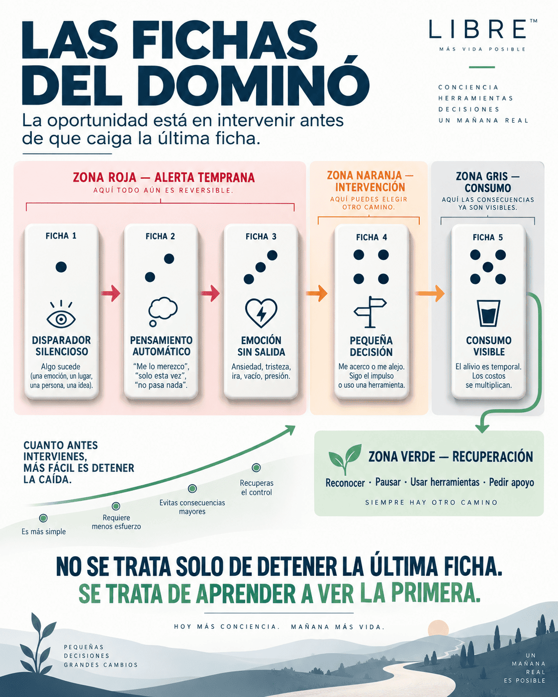 Diagrama: Las fichas del dominó + zonas Roja, Naranja, Gris, Verde